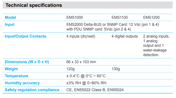 Envir 02