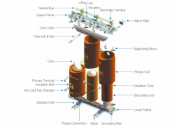 Cast Resin product2